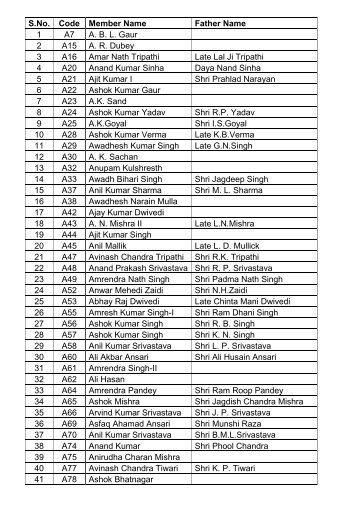 Final Voter List of Resident Member