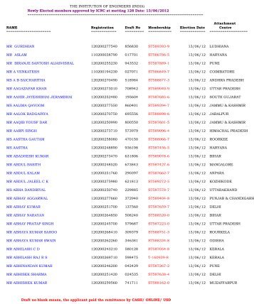 List of enrolled T/ST Members (ICNC-128) - The Institution of ...