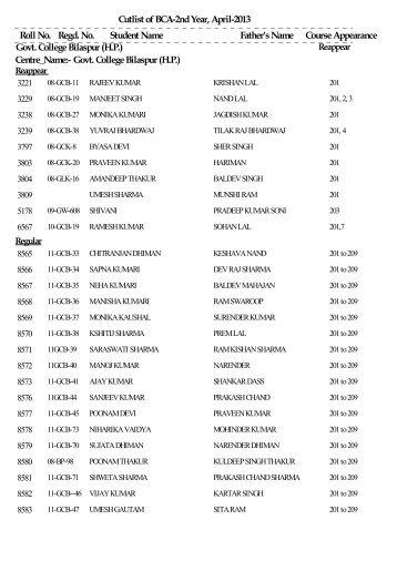 Cutlist of BCA-II Year, April-2013 - India Results