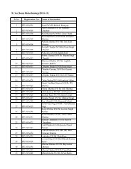 M. Sc.(Hons) Biotechnology(2010-11) - Shoolini University