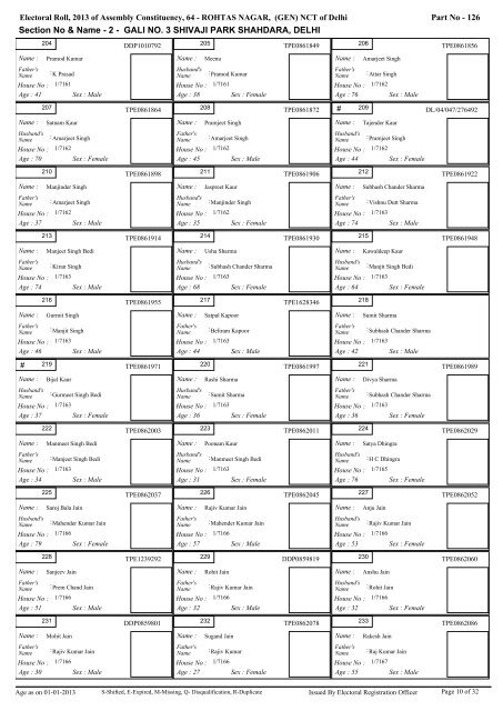 rohtas nagar - Home: Chief Electoral Officer, Delhi