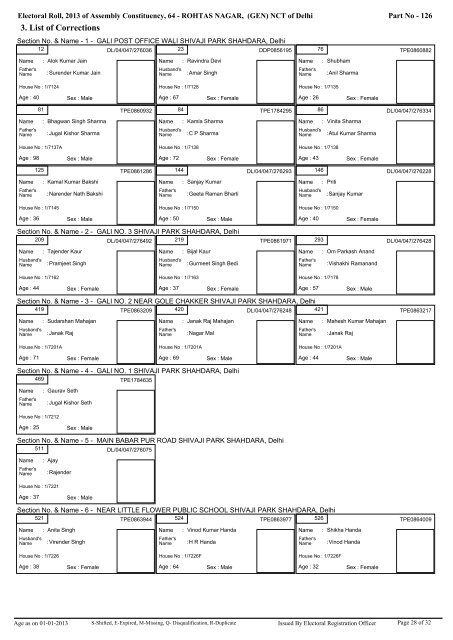 rohtas nagar - Home: Chief Electoral Officer, Delhi