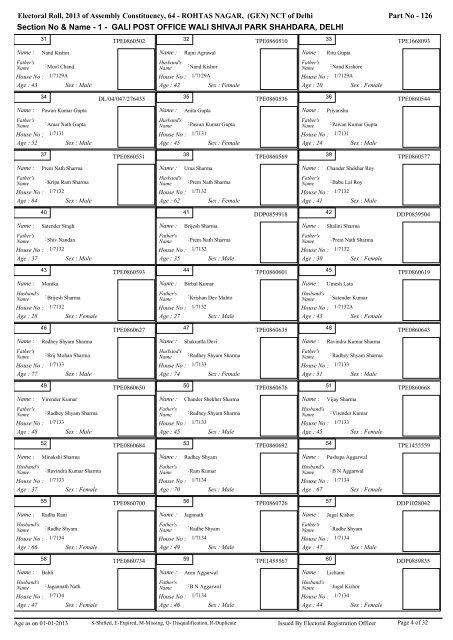 rohtas nagar - Home: Chief Electoral Officer, Delhi