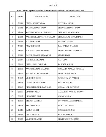 Final List of Eligible Candidates called for Written/Trade/Test