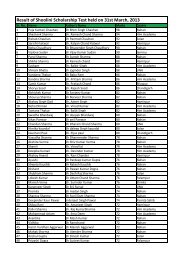 Result of Shoolini Scholarship Test held on 31st March, 2013