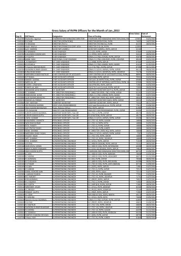 Gross Salary of RVPN Officers for the Month of Jan.,2013