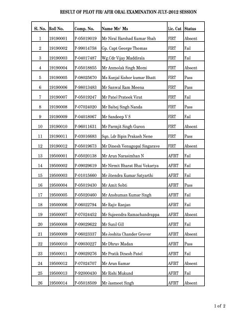 Result of FIR/AFIR (Oral Exam)