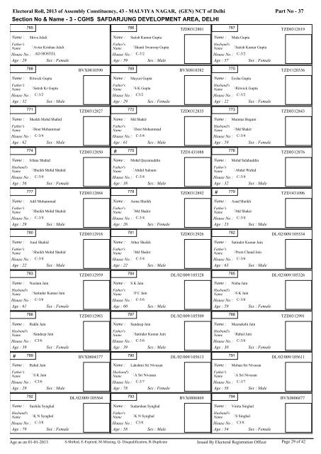 malviya nagar - Home: Chief Electoral Officer, Delhi