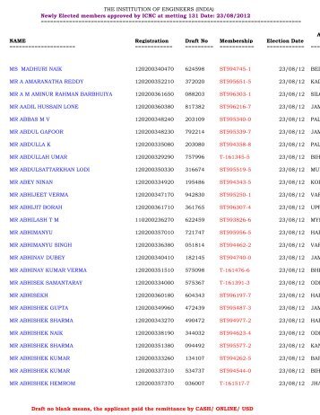 List of enrolled T/ST Members (ICNC-131) - The Institution of ...