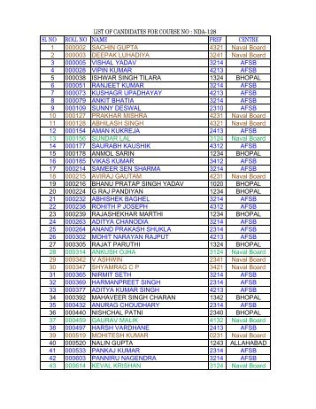 List of candidates for course no : nda-128 - Join Indian Army