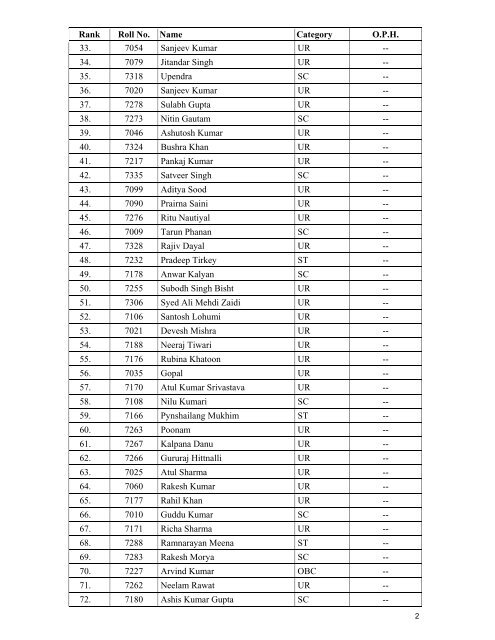 Result Notification No. 32/2012 - All India Institute of Medical Sciences