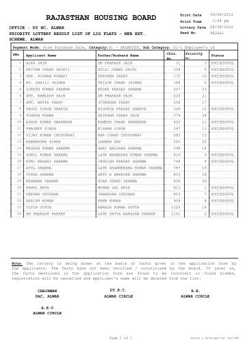 lig flats - Rajasthan Housing Board