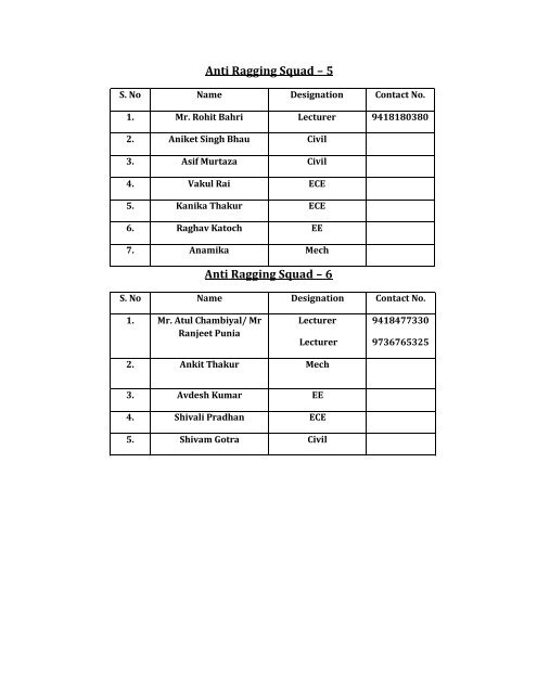 OFFICE ORDER NO 8 Anti Ragging Monitoring Cell Anti ... - HIET