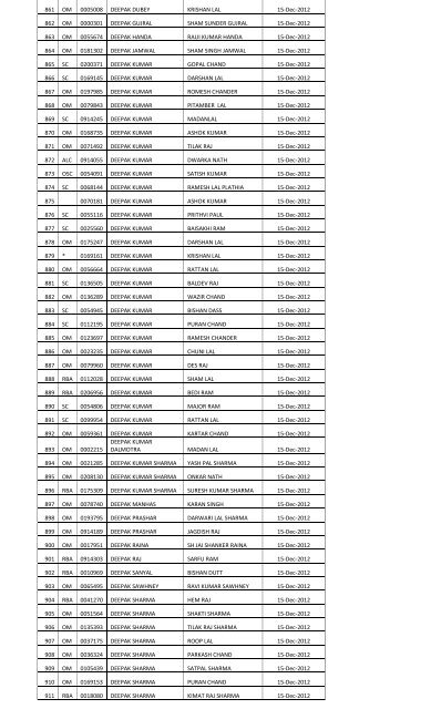 Forest Guard – Jammu – 01 of 2011 – Height & Measurement Test