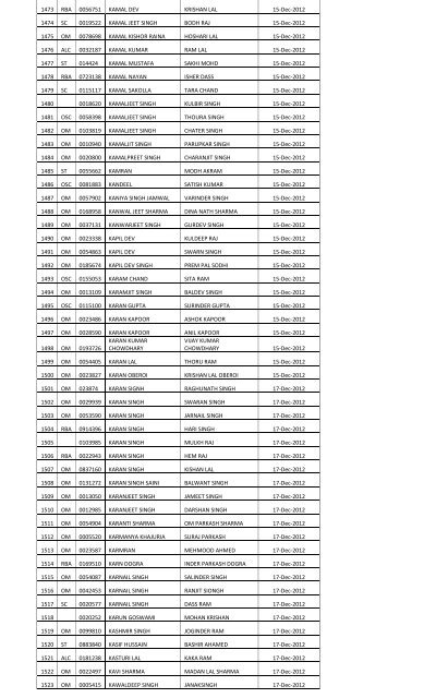 Forest Guard – Jammu – 01 of 2011 – Height & Measurement Test