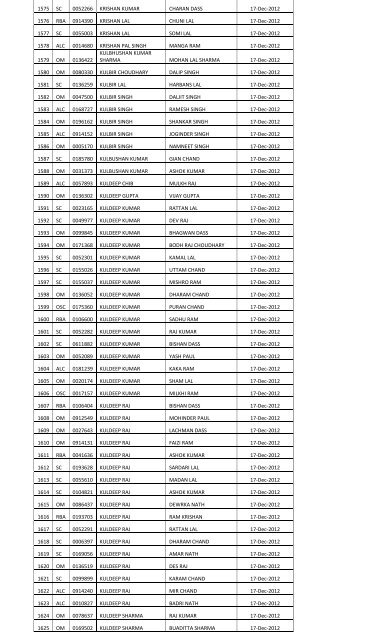 Forest Guard – Jammu – 01 of 2011 – Height & Measurement Test