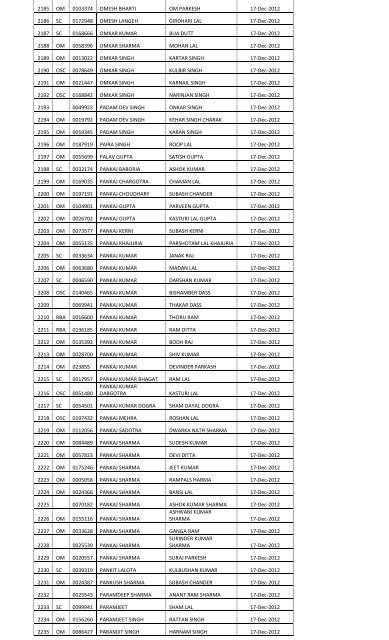 Forest Guard – Jammu – 01 of 2011 – Height & Measurement Test