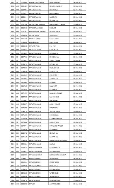 Forest Guard – Jammu – 01 of 2011 – Height & Measurement Test