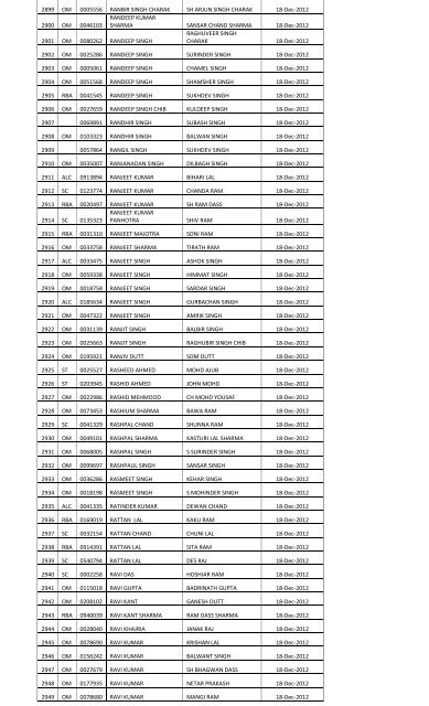 Forest Guard – Jammu – 01 of 2011 – Height & Measurement Test