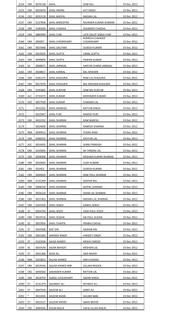 Forest Guard – Jammu – 01 of 2011 – Height & Measurement Test