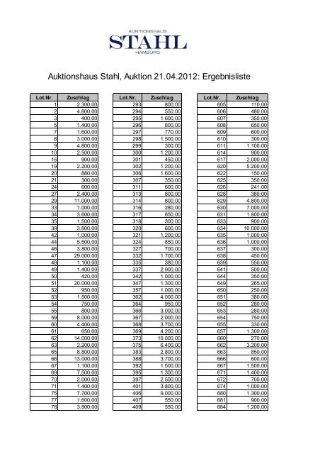 Auktionshaus Stahl, Auktion 21.04.2012: Ergebnisliste