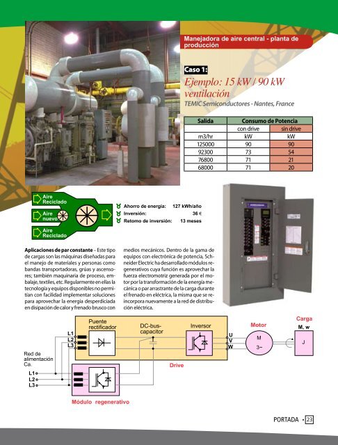 Uso eficiente - Schneider Electric