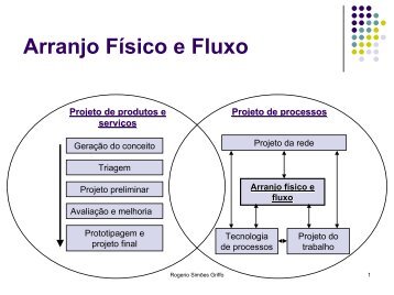 Arranjo Físico e Fluxo - Unesp