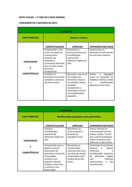 ARTE - ARTES VISUAIS - 1º ANO EF