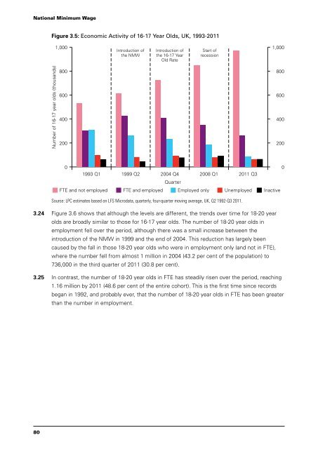 National Minimum Wage