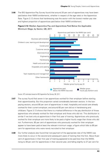 National Minimum Wage