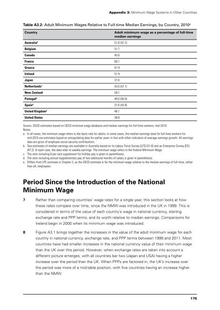 National Minimum Wage