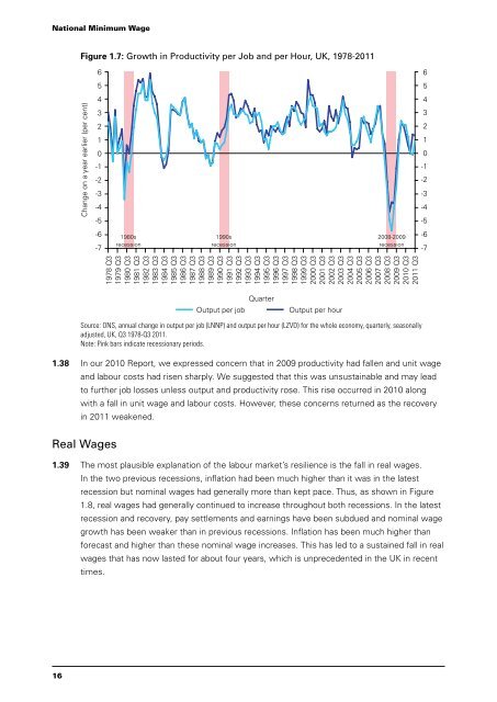 National Minimum Wage