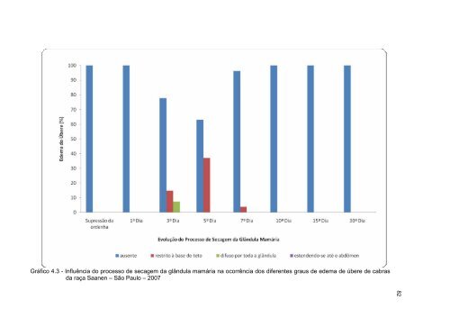 Características fisico-químicas e celulares na ... - Capril Virtual