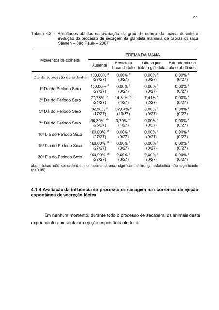 Características fisico-químicas e celulares na ... - Capril Virtual