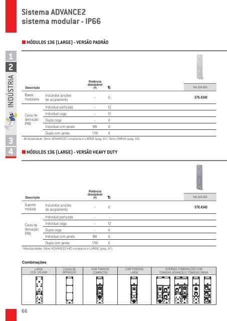 2 - Scame Parre S.p.A.