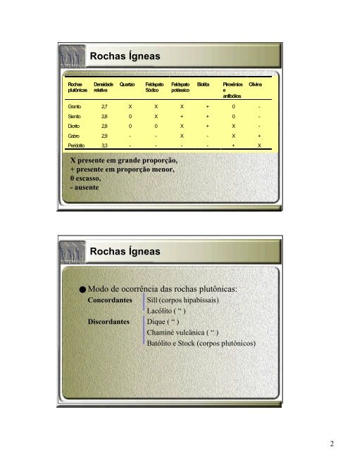 Rochas ígneas 2