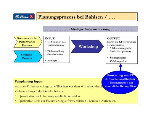 (Microsoft PowerPoint - Bahlsen -  CPM L ... - Avantum.de