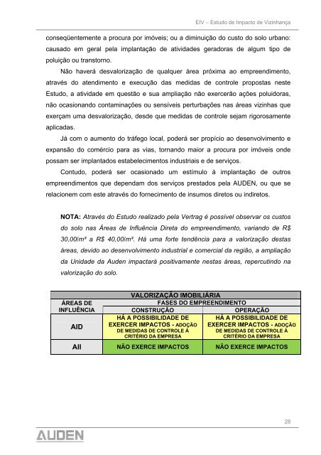 eiv - auden refrigeração ltda - Prefeitura do Município de Araucária