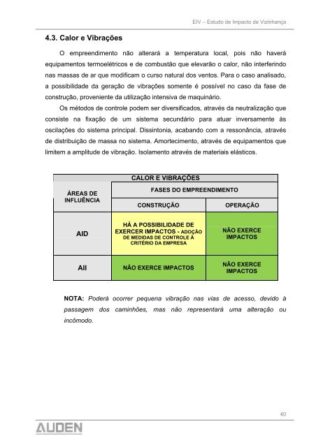 eiv - auden refrigeração ltda - Prefeitura do Município de Araucária