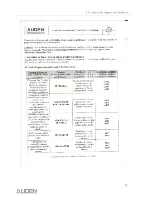 eiv - auden refrigeração ltda - Prefeitura do Município de Araucária