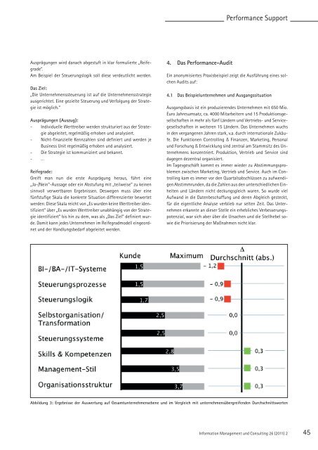 IM Information Management und Consulting 2/2011 - Avantum.de