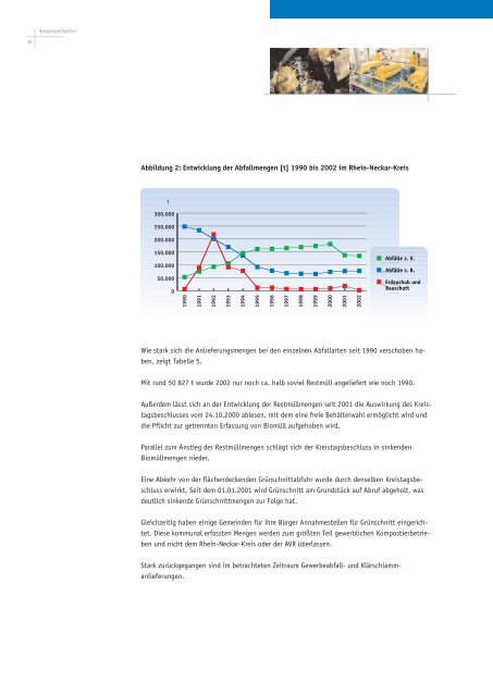 Das Abfallwirtschaftskonzept - AVR