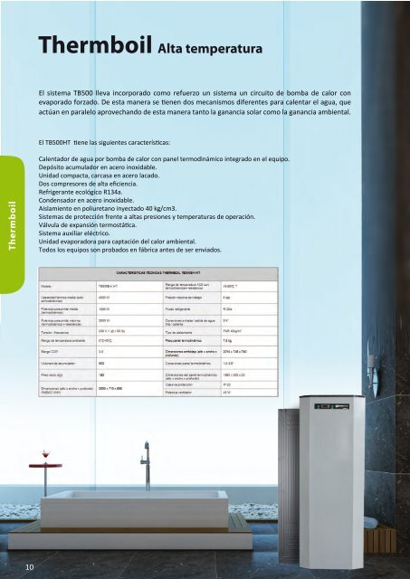 thermboil - Energy Panel