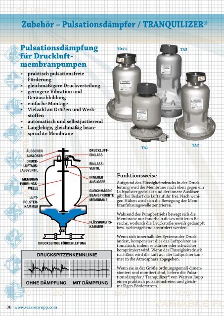 Zubehör – Pulsationsdämpfer / tRanQUIlIZER® - W. Moser AG