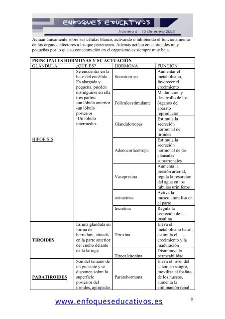 Revista Enfoques Educativos nº 6 - enfoqueseducativos.es