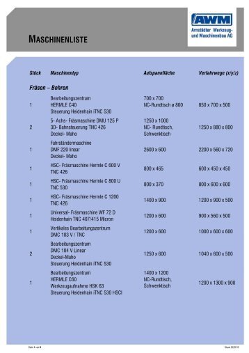 MASCHINENLISTE
