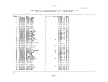 exam., 2012 marks of the candid - SSC