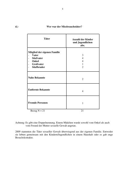 Jahresbericht 2009 - AWO Bezirksverband Weser-Ems