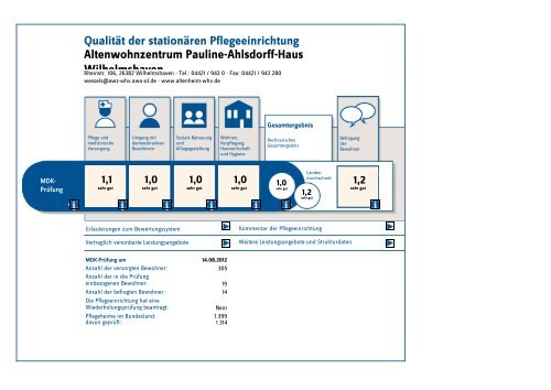 Altenwohnzentrum Pauline Ahlsdorff Haus Wilhelmshaven