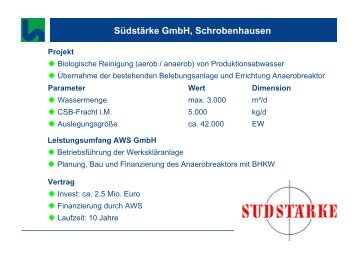 Südstärke GmbH, Schrobenhausen - AWS GmbH